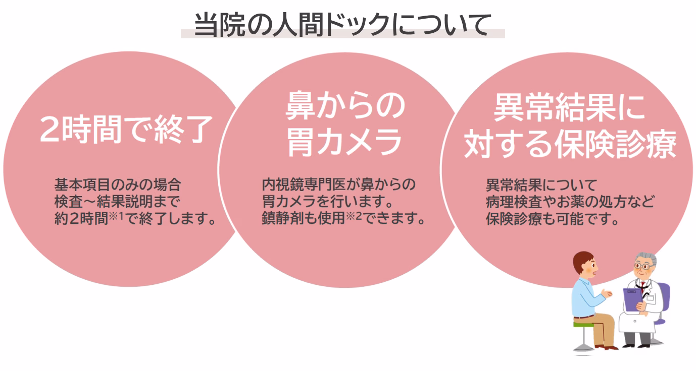 あきはクリニックの人間ドック